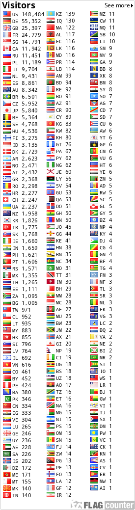 Flag Counter