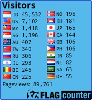 free counters