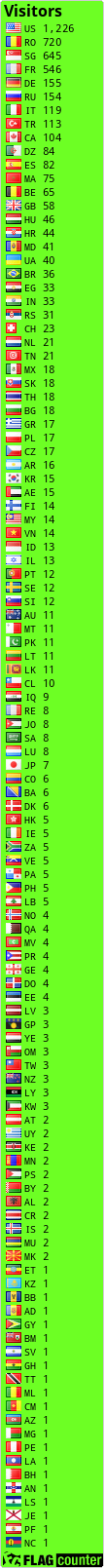 free counters