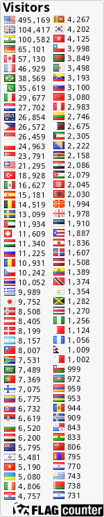 free counters