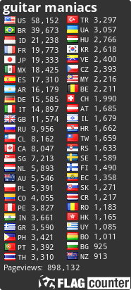 Free counters of guitar maniacs!