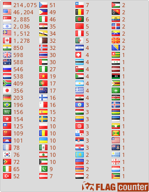 Free counters!