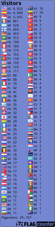 Flag Counter