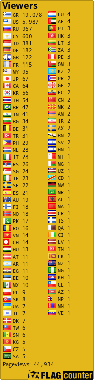 free counters