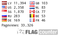 free counters