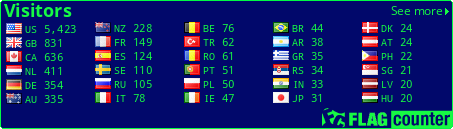 free counters