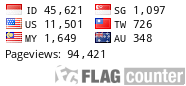 free counters