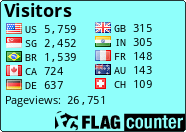 free counters