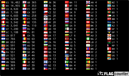 free counters