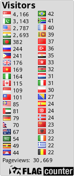 free counters