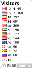 free counters