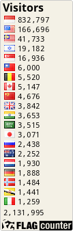 free counters