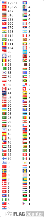 free counters