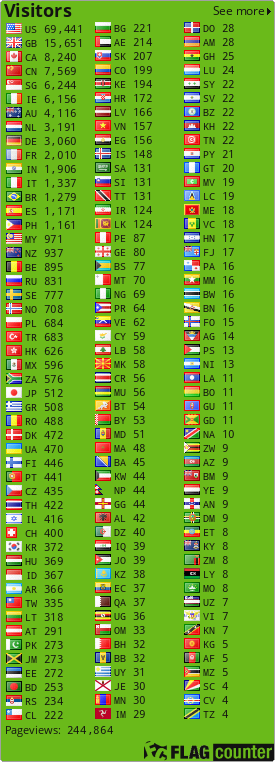 world flags border. World Flags. free counters