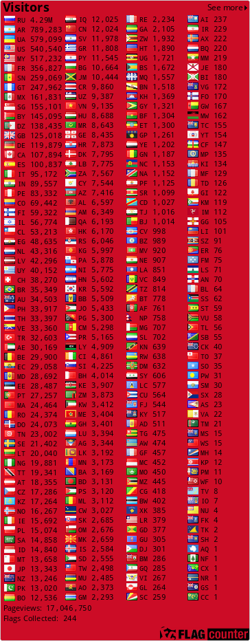 Free counters!