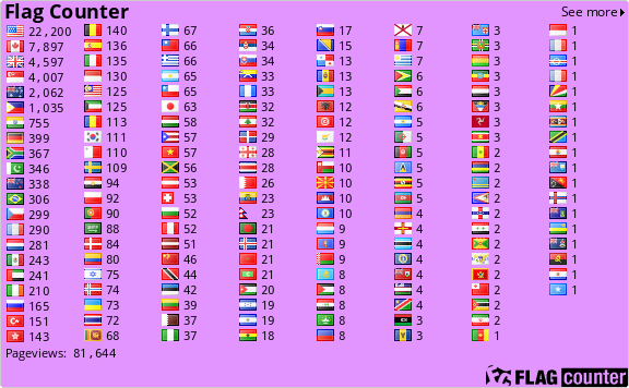 free counters