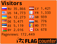 free counters