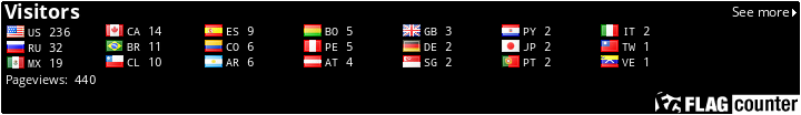 free counters