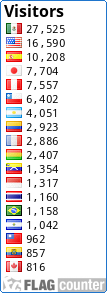 free counters