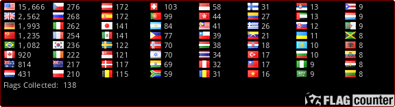 Flag Counter
