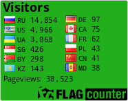 free counters