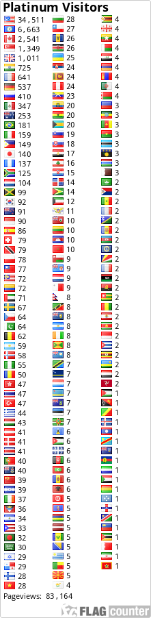 free counters