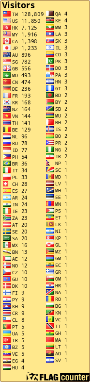 free counters