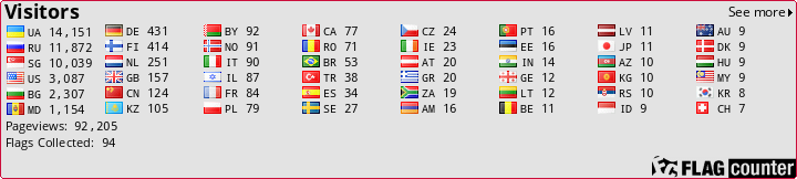 Flag Counter