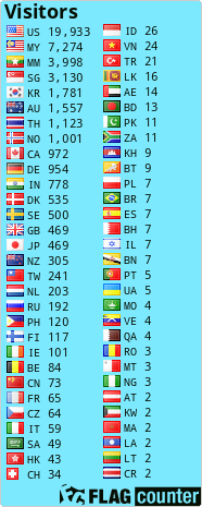 free counters