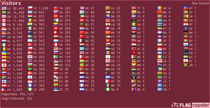 Flag Counter