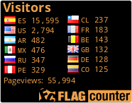 free counters