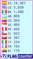free counters