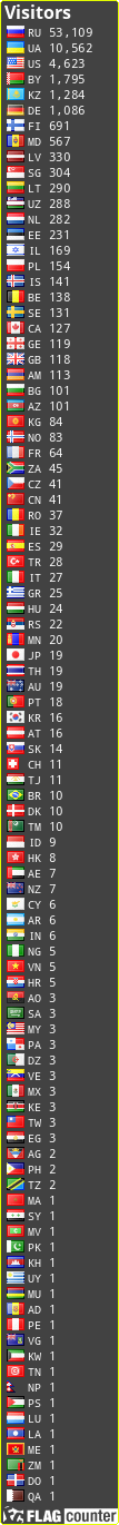 free counters