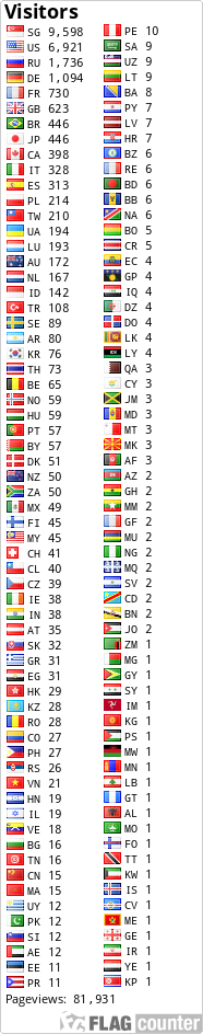 Flag Counter
