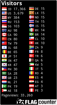 free counters