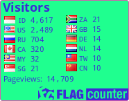 free counters