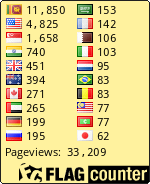 free counters