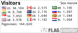 free counters