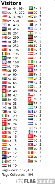 free counters