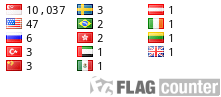 free counters