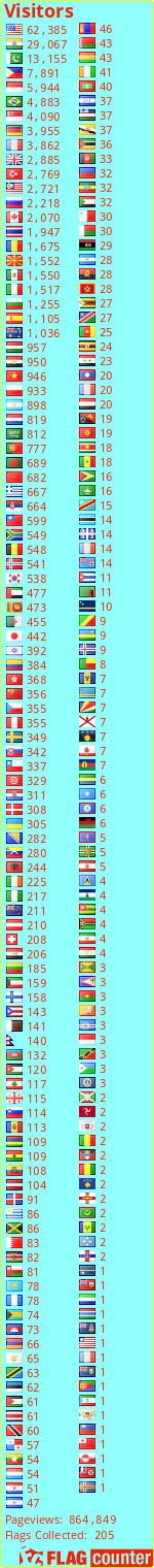 free counters