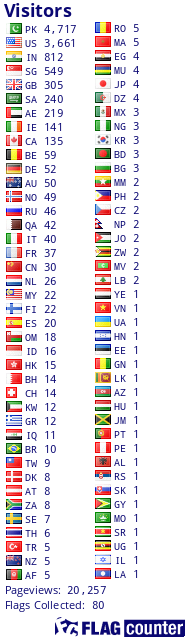 free counters