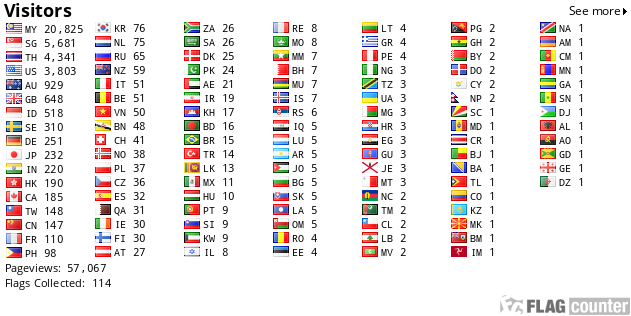 free counters