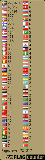 Free counters!