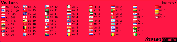 free counters