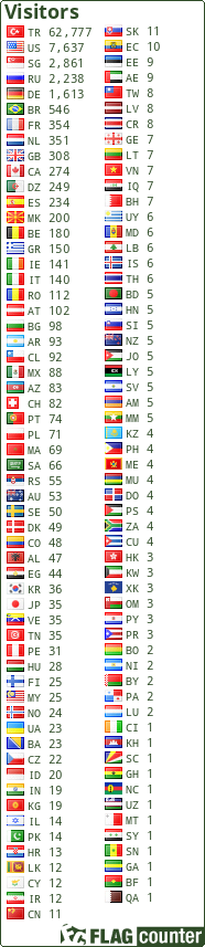 free counters