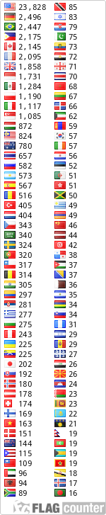 free counters