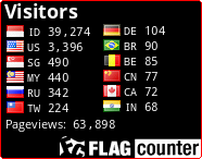 free counters