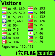 free counters