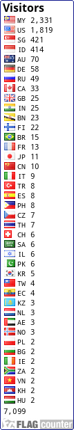 free counters